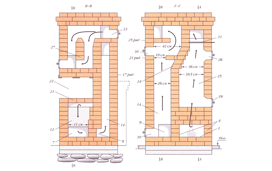 Схема печи "шведка" с камином в разрезе: 1 - подина камина; 2 - Г-образные штыри; 3 - каминная решетка; 4 - стенки камина; 5 - поддувало; 6 - поддувальная дверка; 7, 14 - газоход; 8, 10, 30, 33 - окно чистки; 9 - переходное окно; 11 - колосниковая решетка; 12 - духовой шкаф; 13 - топочная дверка; 15 - перемычка; 16, 21 - перекрытие; 17 - железный уголок; 18 - плита; 19 - дверка; 20 - напуск; 22 - варочная камера; 23 - каминная полка; 24, 27, 28, 29 - перегородка; 25 - газосборник; 26 - окно для чистки газосборника; 31, 32, 34 - задвижка;  35 - топка